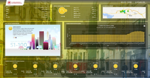Yangın etkisi: Bursa'nın hava kalitesi hassas seviyede