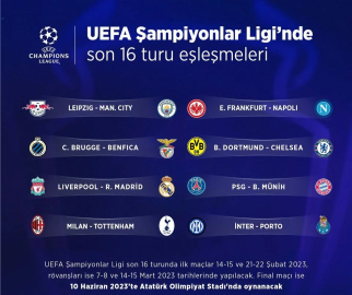 Şampiyonlar Ligi'nde son 16 eşleşmeleri belli oldu