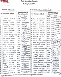 CHP Nilüfer İlçe Başkanı Şahin: Algı yaratma peşinde olanları bu örgüt görür