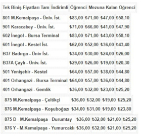 Bursa'nın bazı ilçelerinde ulaşıma zam geldi