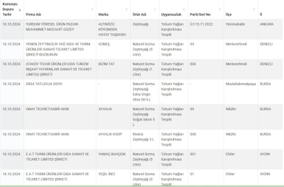 Tarım Bakanlığı açıkladı: Sahte zeytinyağında 43 marka aynı kişiye ait çıktı