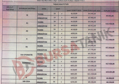 Bursa'da sürücü kursu fiyatlarına zam geldi: İşte 2025 Bursa sürücü kursu fiyatları