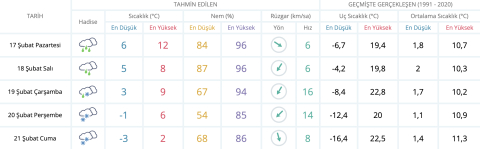 Meteoroloji yayınladı: Bursa'ya yine kar geliyor