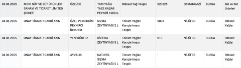 Bursa’daki bu ürünlere dikkat!.. 4 ürün Bakanlığın kara listesinde
