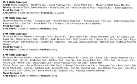 Bursa'da 4 yeni otobüs hattı hizmete giriyor