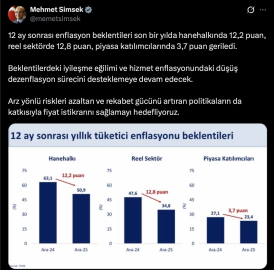 Mehmet Şimşek: Fiyat istikrarını sağlamayı hedefliyoruz