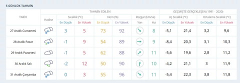 Bursa'ya kar geliyor