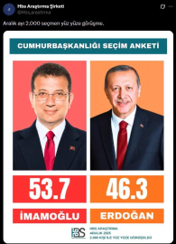 2023 seçimlerini bilen şirketten Erdoğan'ı üzecek anket