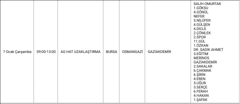 UEDAŞ duyurdu: 5-8 Ocak'ta Bursa'nın bu mahallelerinde elektrikler gidecek!