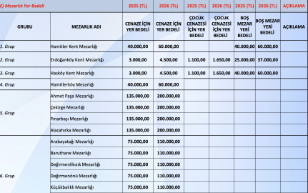 Mezarlık fiyatları cep yakıyor: Bursa’da mezarlık ücretleri kaç TL? (2026)