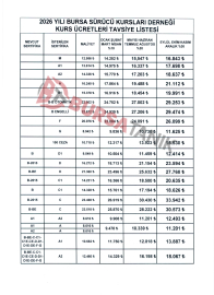 Bursa’da sürücü kurslarına 2026 zammı: İşte 2026 Bursa sürücü kursu fiyatları…