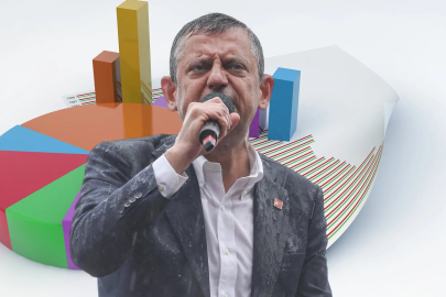 İstanbul Ekonomi Araştırma: Özgür Özel yeni parti kurarsa anketlerde açık ara birinci